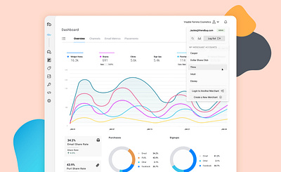 Account Dropdown analytics analytics chart app branding dashboard dashboard design dashboard ui design product design ui ux