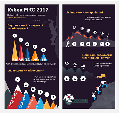 Infographic for competition active climbing coloring data analysis design illustration infographic simple sport vector