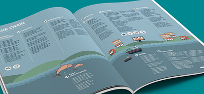 Century Pacific Food, Inc. annual report design graphic design illustration mockup