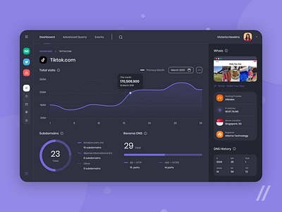 Threat Hunting Platform app charts dark theme dark ui dashboard design graphics mvp online purrweb security startup treat ui ux web