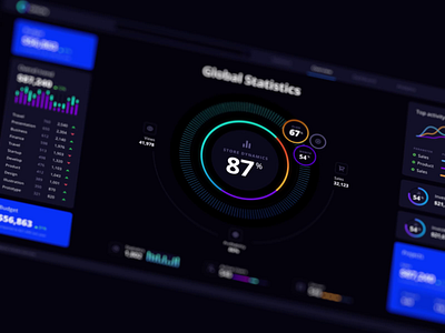 Orion UI kit - Charts templates & infographics in Figma analytics app chart crm dark interface dashboard dataviz figma infographic product saas statistic template ui kit widget