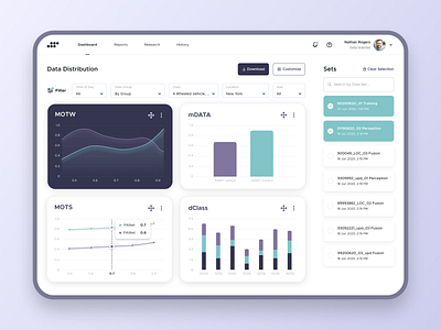 Data Science Application barchart dashboard data data science design graphicdesign graphics interface light linechart minimal ui user experience ux violet web web app web design web studio widgets