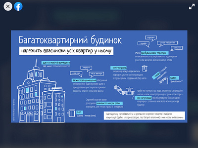 Infographic for Facebook design icon illustration minimal typography vector