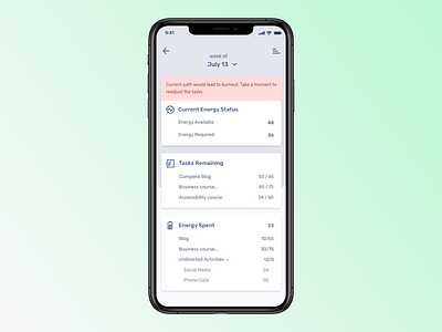 Statistics for Burnout Prevention App 100daysofui app app design app ui dailyui design ios mobile mobile app mobile app design mobile design mobile ui productdesign statistics ui ux