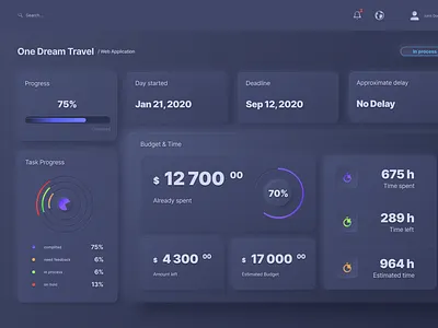 design app branding design graphic design illustration typography ui ux vector web website