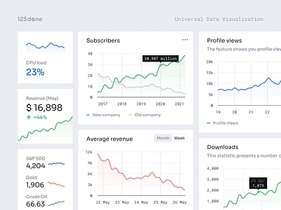 Universal Data Visualization | Line Graph 123done analytics chart clean dashboard data data visualization dataviz figma graph infographic line line graph minimalism template ui universal data visualization widgets