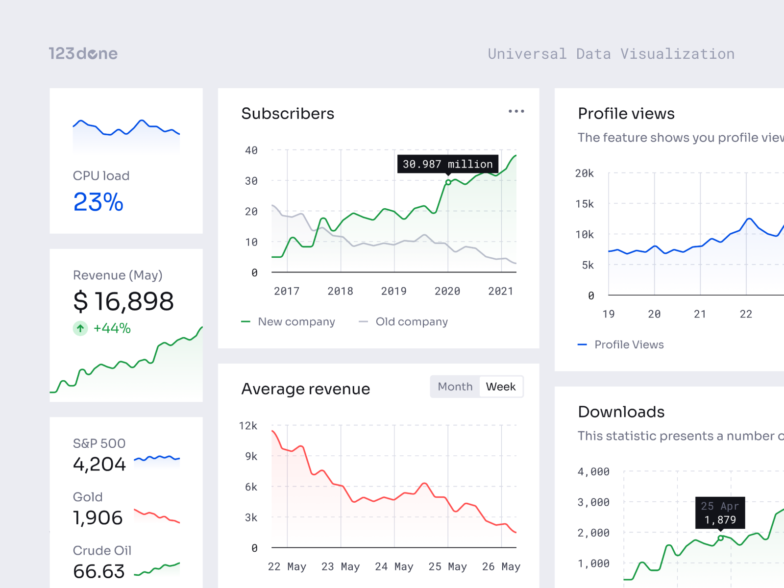 Universal Data Visualization Line Graph by Dima Groshev 123done on