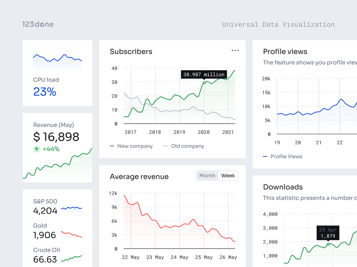 universal-data-visualization-line-graph-by-dima-groshev-123done-on