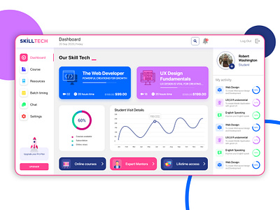 SKILLTECH Dashboard application dashboad dashboard design dashboard ui illustraion ui design uiux web app webdesign website