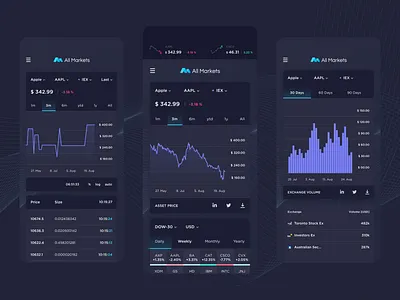 All Markets - Stocks Overview (Mobile) app app design blockchain branding crypto cryptocurrency dashboard design mobile app stock market ui ui design ux ux design web app