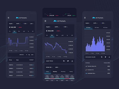 All Markets - Stocks Overview (Mobile) app app design blockchain branding crypto cryptocurrency dashboard design mobile app stock market ui ui design ux ux design web app