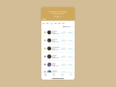 Mobile League of Legends Leaderboard App 019 application ui champions dailyui design design app designer designs game interface interfacedesign ios leaderboard league of legends mobile mobile app mobile ui ui uidesign ux