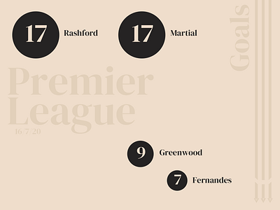 Manchester United Goalscorer's 16/7/20 brand branding bubbles data visualization data viz design football goal graph infographic jrdickie logo man utd martial minimal premier league rashford sketchapp sport stats