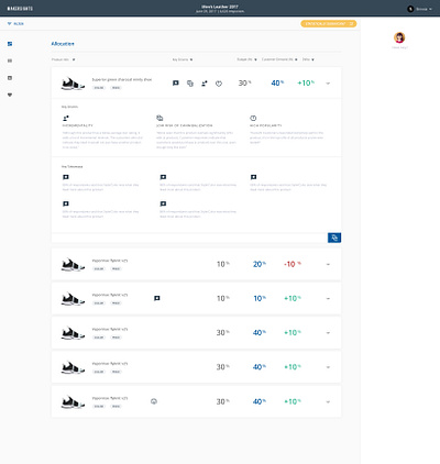 Product Testing Results Screen Dashboard clean design clean ui dashboard data visualization minimal product design ui ux ui ux design