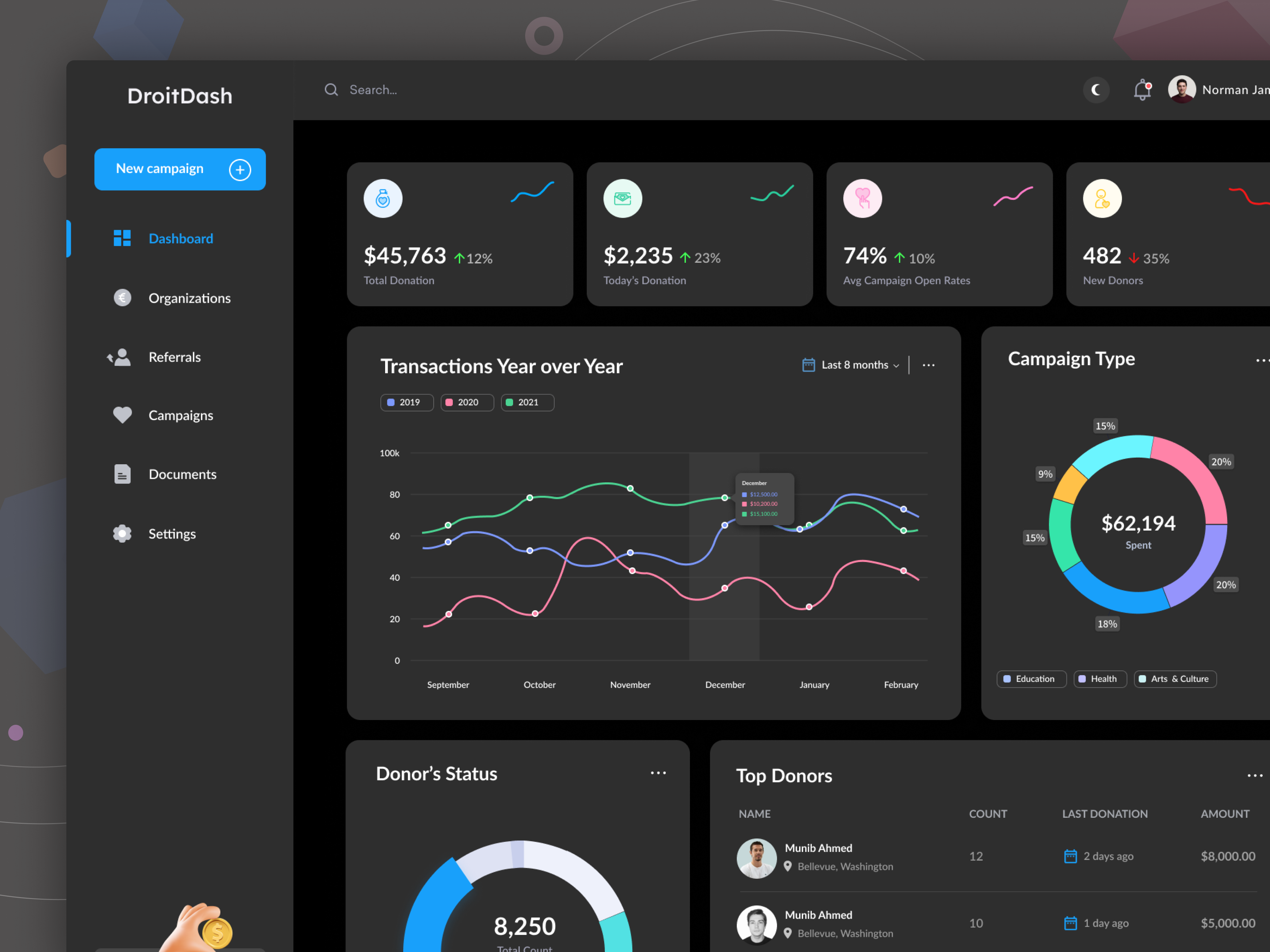 Example of Ongoing Design Support