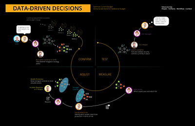 Journey Maps and why they are so important empathy map heuristics journey mapping usability research ux ux ui ux design ux research uxdesign