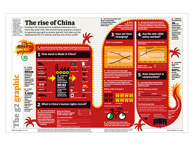 The Rise of China china graphicdesign illustration infographics newspaper design