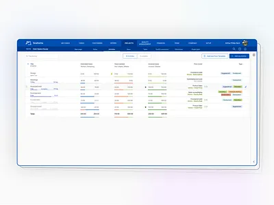 Project Activities antdesign app figma invoices moment react time tracking ux uxnow web
