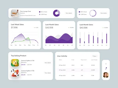 Components - Admin Webapp for eCommerce admin dashboard admin webapp components dashboard dashboard design dashboard ui data visualization design system ecommerce ecommerce dashbord tracks sales