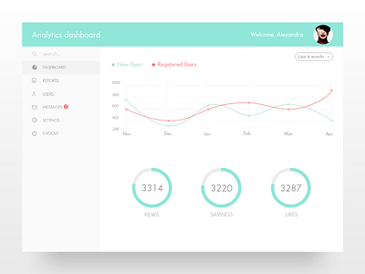 Analytics Chart - Daily UI 018 018 analytics daily 100 challenge daily ui dashboad green ui ux xd