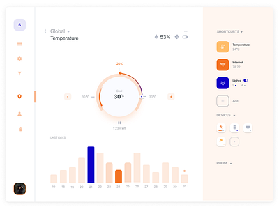 Smart Home App app app design branding dashboad design design app design uiux feed app home screen landing page mobile design ui