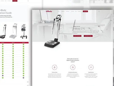 Website Redesign for InBody USA