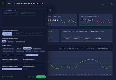 Dashboard & Filters admin cards darkui dashboard design filters landing reports