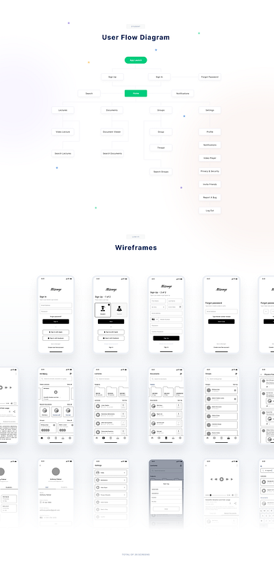 Edtech Wireframes app design edtech low fidelity students teachers ui user experince design user inteface design ux wireframes