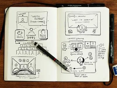Spatial Interface Sketches app design e learning interface product product design room sketchbook sketches spatial design ui user experience ux video call video conference web webdesign wireframe work from home zoom