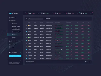 All Markets - Crypto Screener app app design blockchain crypto crypto screener cryptocurrency design ui ui design ux ux design web 3 web app