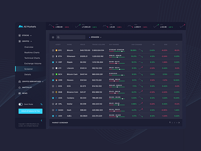 All Markets - Crypto Screener app app design blockchain crypto crypto screener cryptocurrency design ui ui design ux ux design web 3 web app