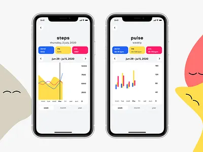Obimy App - Health Graphs cards clean ui feeling fertility fitness free graphic health heart illustration love minimal mood pulse sense spouse steps ui
