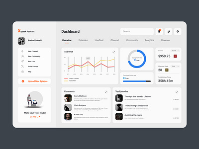 Dashboard for Podcasters - Light mode castbox creator dashboard dashboard app dashboard design dashboard flat design dashboard template dashboard ui design light mode media music podcast product design product designs ui ux webapp webdesign