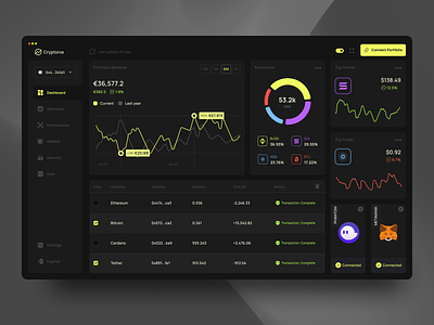 Cryptoiva Portfolio Dashboard blockchain crypto dashboard cryptocurrency ui cryptocurrency ui design dark crypto ui dark mode crypto ui dark mode design dark mode ui dashboard dashboard dark ui design finance dashboard meris imamovic portfolio dashboard ui ui design ux ui