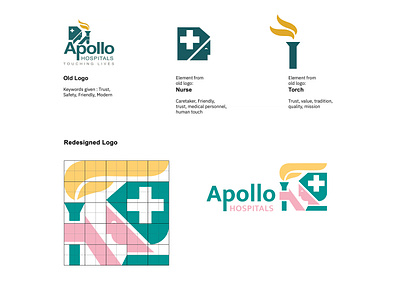 Apollo Hospitals: Logo Redesign adobe adobe illustrator branding corporate branding design graphicdesign graphicdesigner identity logo rebranding redesign vector