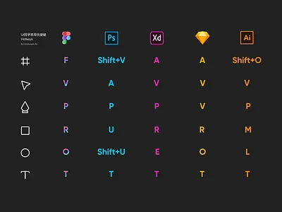 shortcuts area board desktop drawing ellipse figma frames hotkeys icon illustrator pen pencil photoshop rectangle screen savers shortcut key sketch text wallpaper