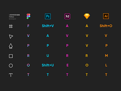 shortcuts area board desktop drawing ellipse figma frames hotkeys icon illustrator pen pencil photoshop rectangle screen savers shortcut key sketch text wallpaper