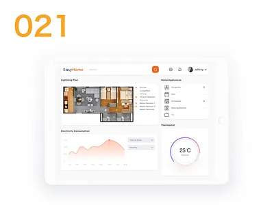 Home Monitoring Dashboard