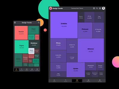 Treemap chart template - Figma infographics Ui kit app dashboard data design figma heatmap infographic infographics mobile tablet treemap ui ui kit vizualization