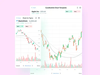 Figma Charts UI kit - Candlesticks for crypto app app candles candlestick chart charts crypto design design system figma finance financial ui ui kit