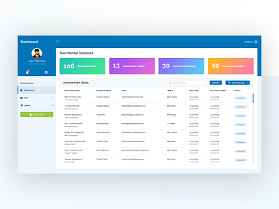 Creative Dashboard - Admin Panel admin admin panel creative dashboard dashboard app dashboard design dashboard template dashboard ui design designer homepage panel template ui ui design ui kit web web app