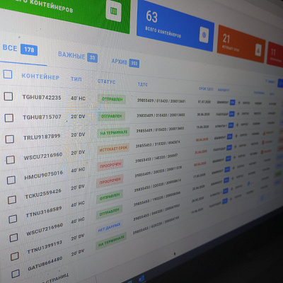 WIP Dashboard adobe xd dashboard reactjs ui