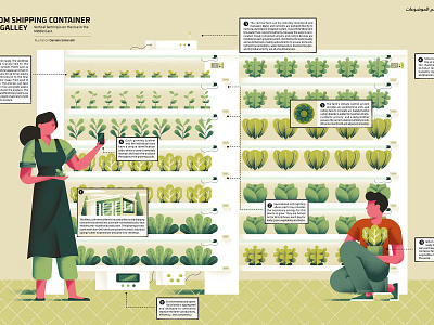 Wired Middle East - Vertical farming daniele simonelli dsgn editorial illustration farming illustration magazine magazine illustration texture vertical farming