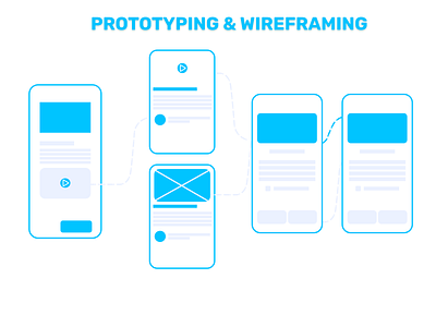 Prototyping prototyping wireframing