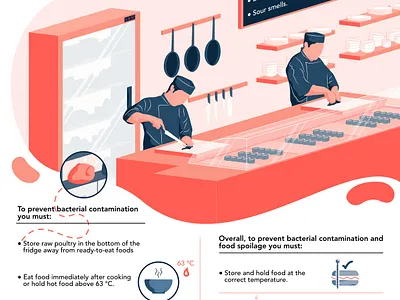 How to Control Bacteria Poster chef food food and drink food illustration infographic kitchen poster safety sushi vector illustration