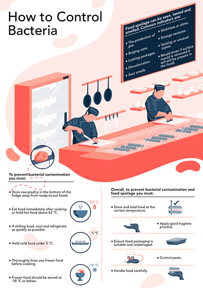 How to Control Bacteria Poster chef food food and drink food illustration infographic kitchen poster safety sushi vector illustration