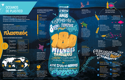 Lettering infographic design illustration infography lettering photoshop procreate typography