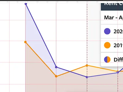 Happy Monday! chart data visualization figma