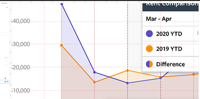 Happy Monday! chart data visualization figma