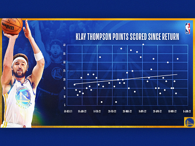 Klay Thompson - Stats adobe photoshop basketball creative design golden state warriors graphic design nba photoshop sports typography
